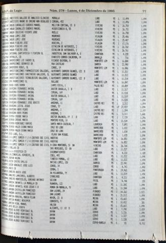 77