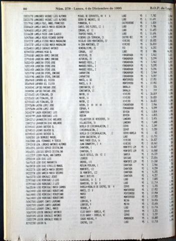 80