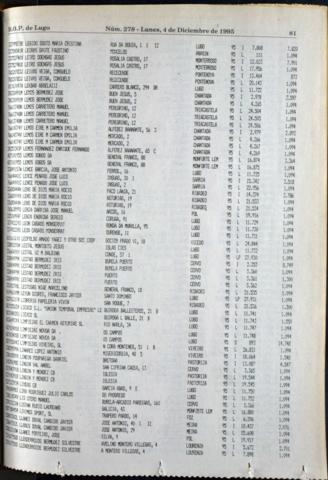 81