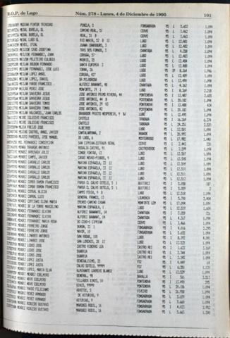 101