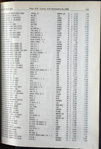 125