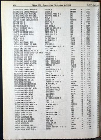 126