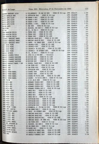 125