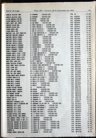 93