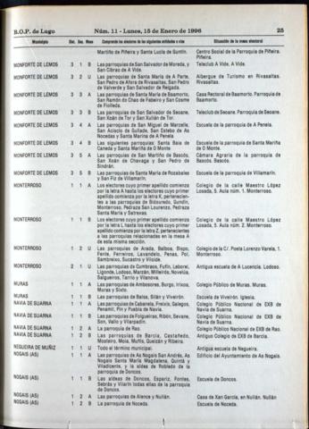25