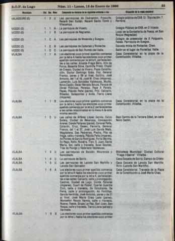 33