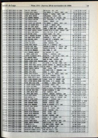 19
