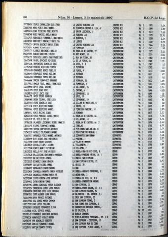 80