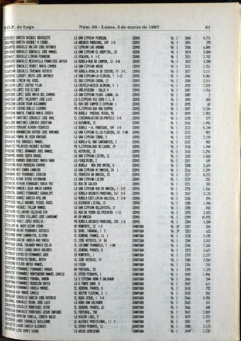 81