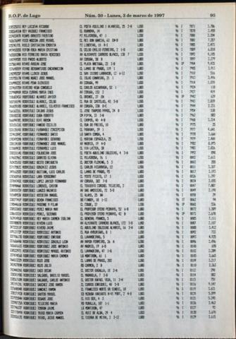 95