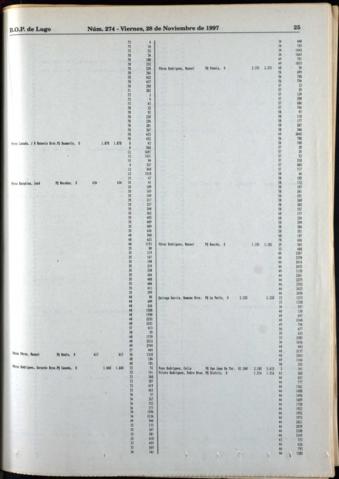 25