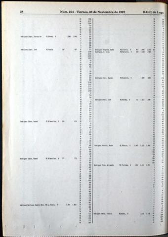 28