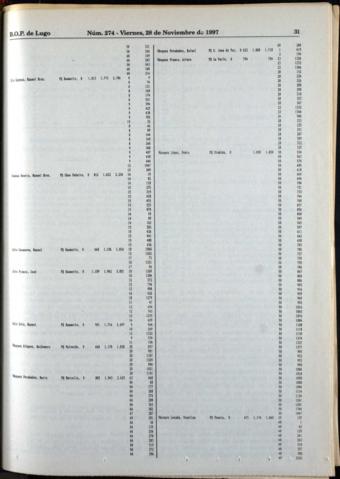 31