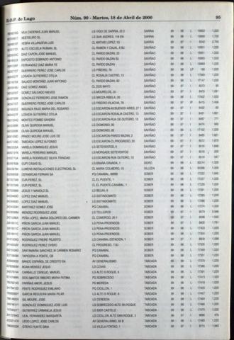 95