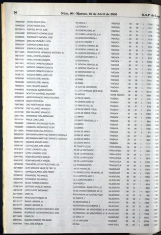 96