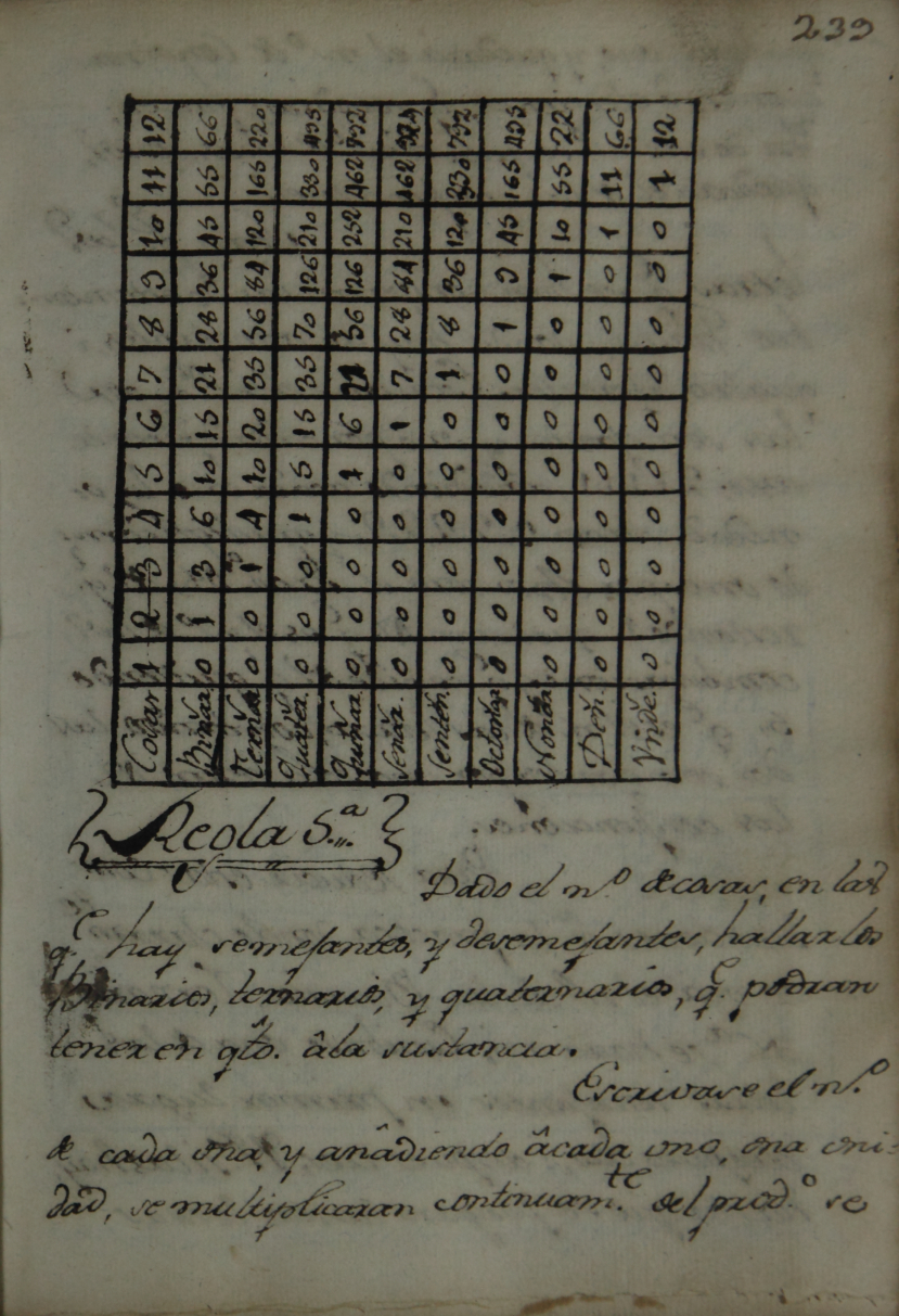 244