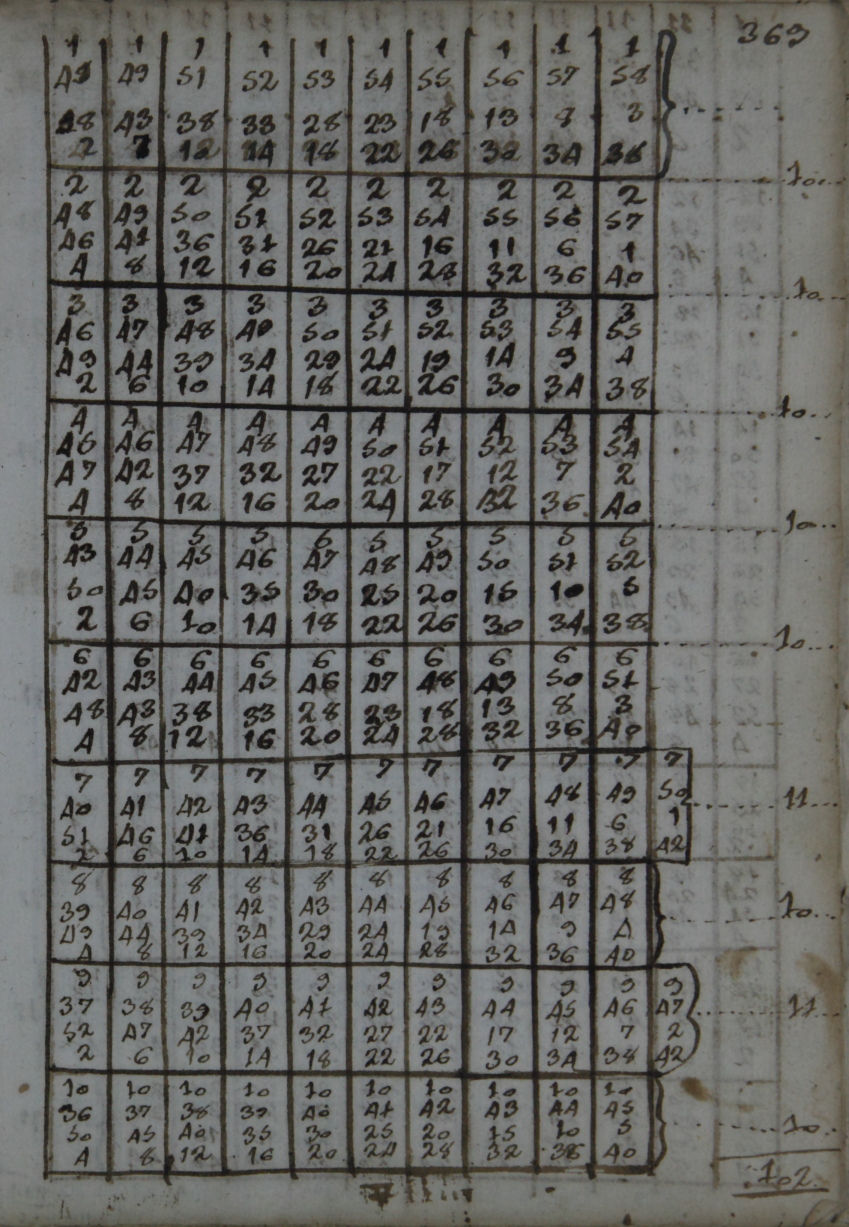 374