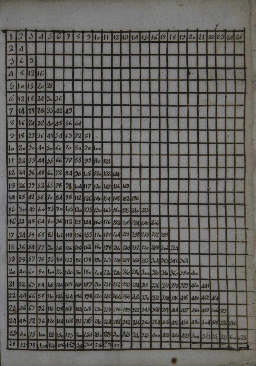 380