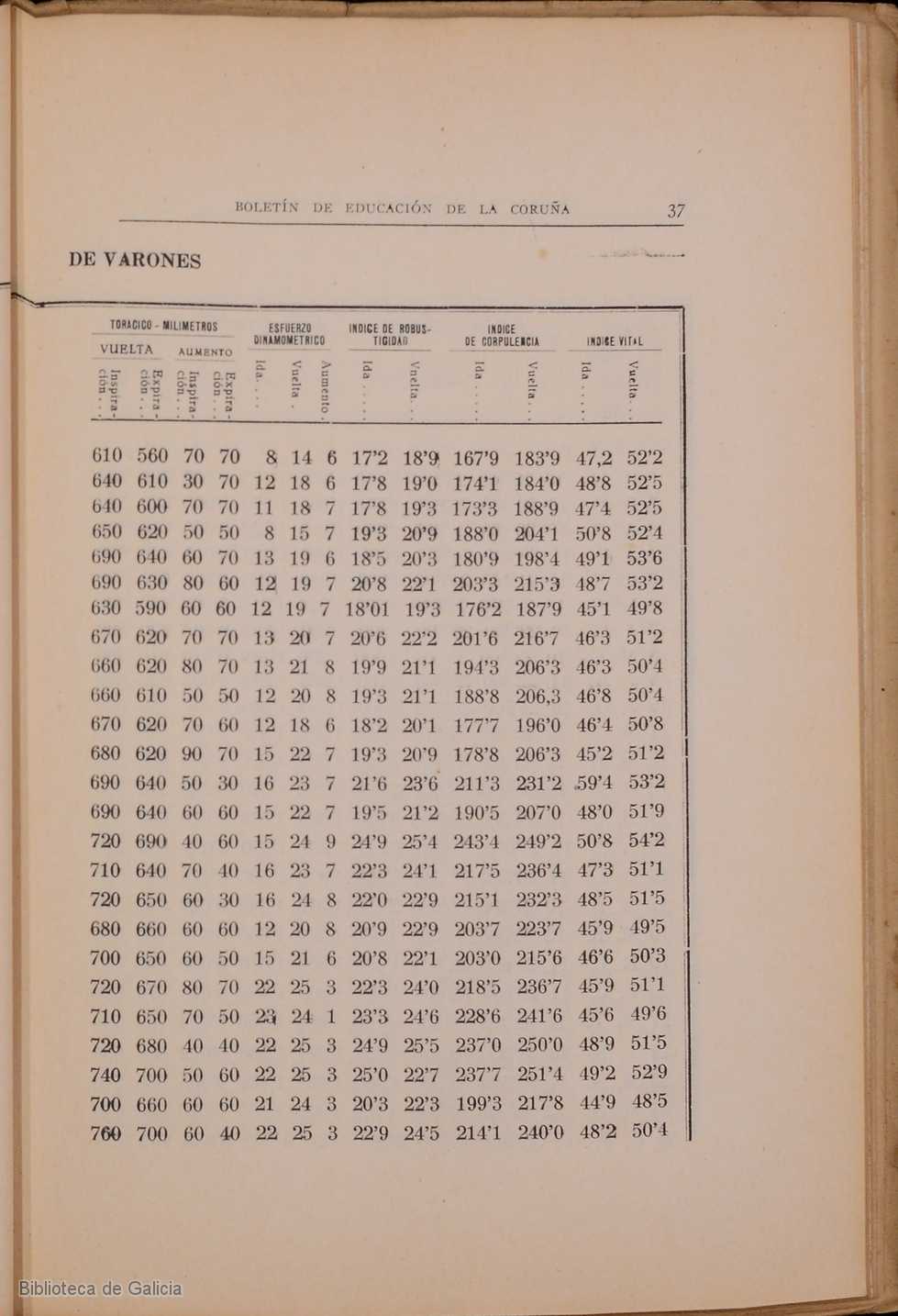 45