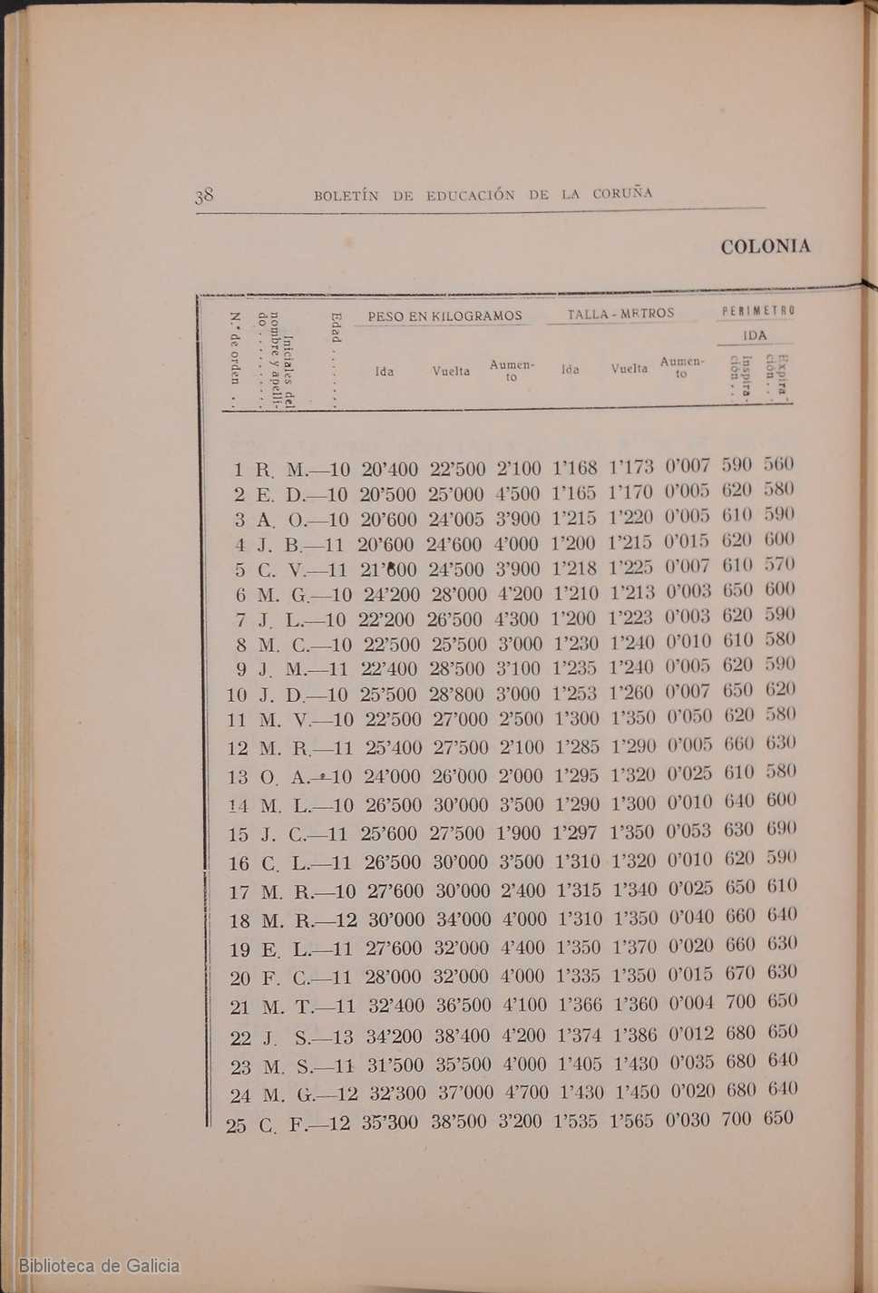 46