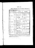 tabla C