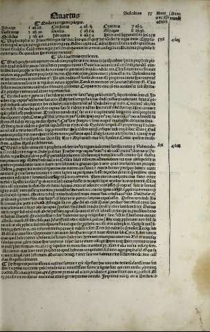 135