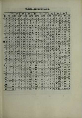 55