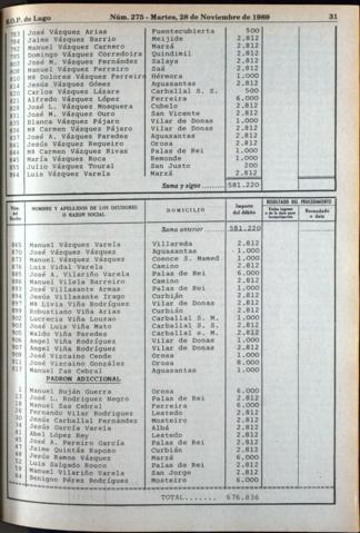 31