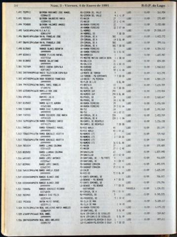 54