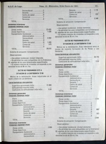 91