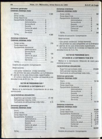 94