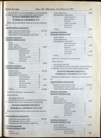 81