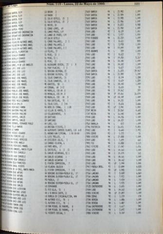 121