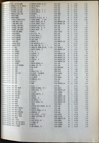 125