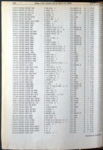 128