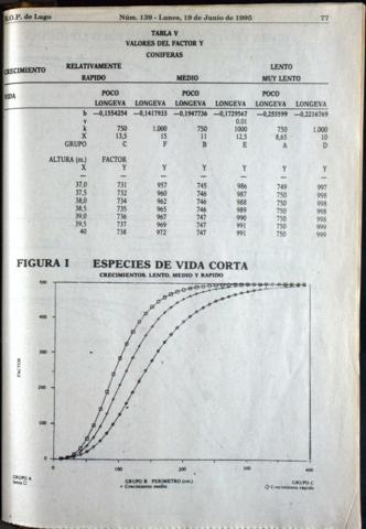 77