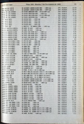 81