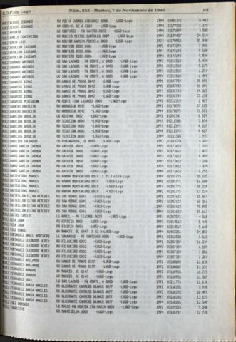 93