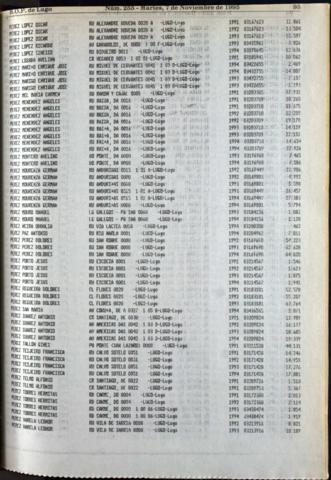 95