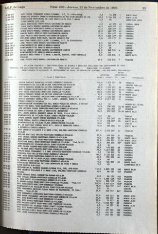 33