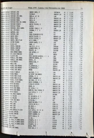 71