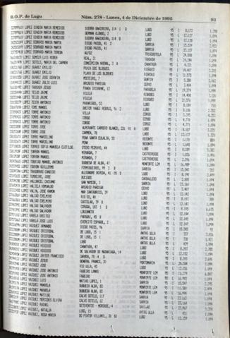 93