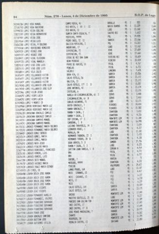 94