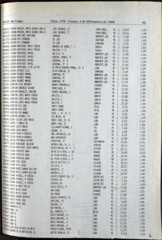 95