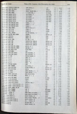 109