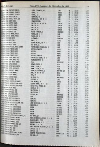 115