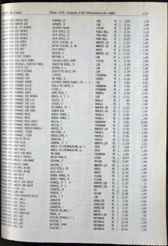 117