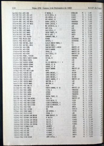 118