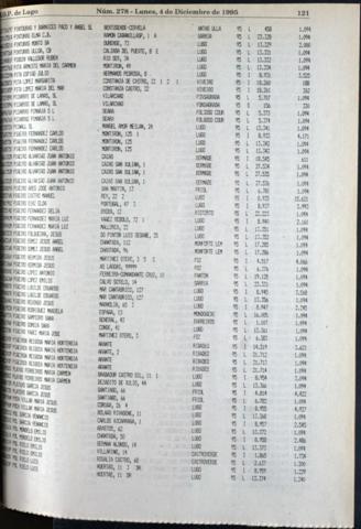 121