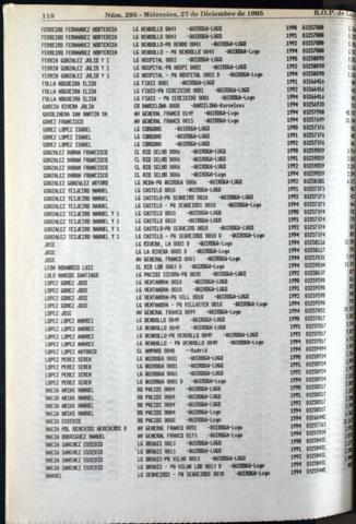 118